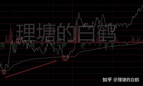 期货最简单的开仓法(期货如何开仓准确率高)_http://www.czdghg.com_上期所_第1张