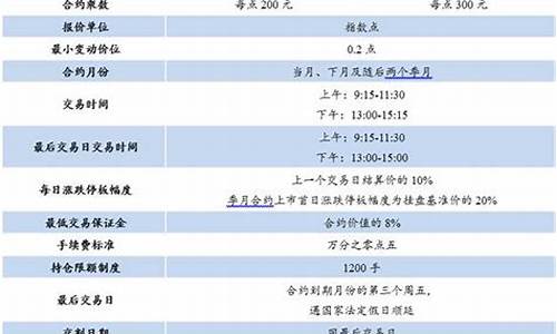 股指期货合约(IF是哪个股指期货合约)_https://www.czdghg.com_广期所_第1张