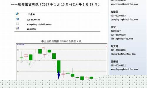 期货和期指(期货期指交割日)_https://www.czdghg.com_上期所_第1张