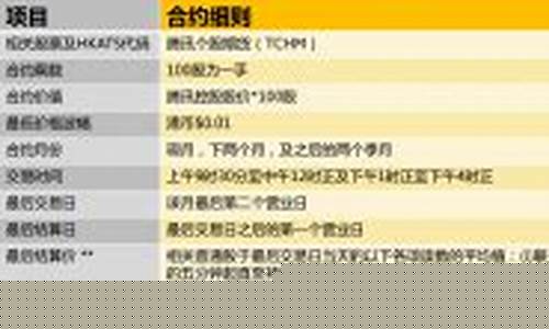 国王期货直播间(国际期货直播间在线视频)_https://www.czdghg.com_广期所_第1张