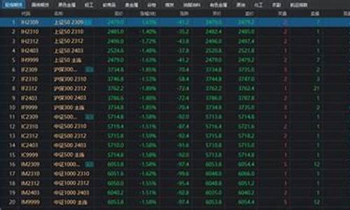 什么是股票期货(什么是股票)_https://www.czdghg.com_中金所_第1张