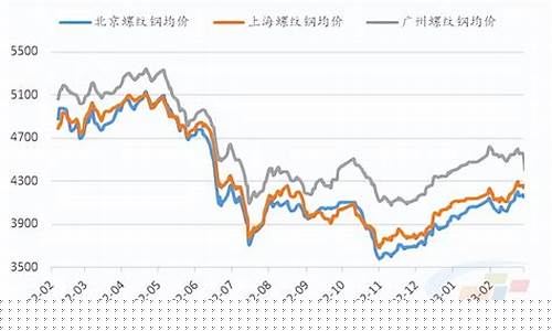 螺纹钢期货及价格走势(螺纹钢期货价格走势分析)_http://www.czdghg.com_上期所_第1张