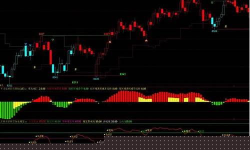 期货指标大全(期货指标大全最新)_https://www.czdghg.com_中金所_第1张
