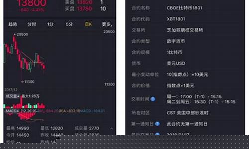 飞虎期货(飞虎期货平台)_https://www.czdghg.com_中金所_第1张