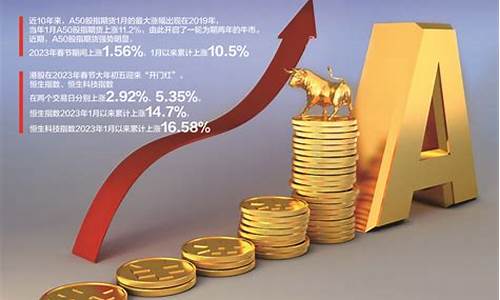 a50期货行情(富时a50期货行情)_https://www.czdghg.com_上期所_第1张