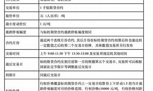 期货镍合约(镍期货交易)_https://www.czdghg.com_中金所_第1张