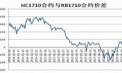 控股期货公司的股票(外资控股期货公司)_https://www.czdghg.com_郑商所_第1张