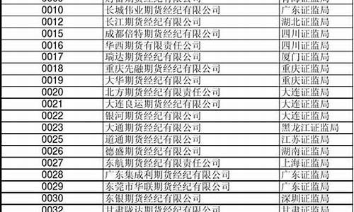 统一期货(将期货合约条款统一化和标准化)_http://www.czdghg.com_上期所_第1张