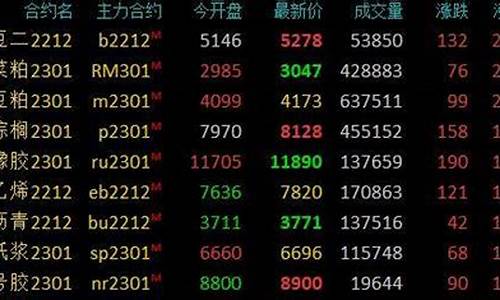 期货锌大跌(期货最后一分钟大跌)_https://www.czdghg.com_上期所_第1张