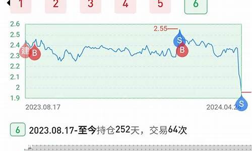期货怎么消户(期货怎么注销账户)_https://www.czdghg.com_大商所_第1张