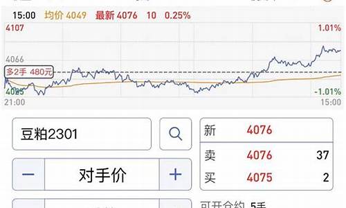 豆粕期货夜盘(豆粕期货夜盘挂单要多少标准才能挂)_http://www.czdghg.com_中金所_第1张