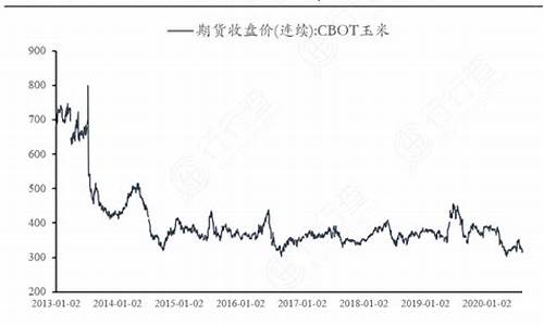 玉米期货价(玉米期货价格是每吨吗)_http://www.czdghg.com_上期所_第1张