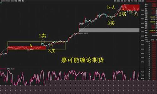 铁矿期货实时行情(铁期货实时行情最新)_https://www.czdghg.com_大商所_第1张