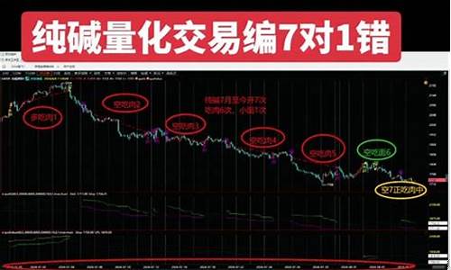 期货大将军(期货蒋大佬)_http://www.czdghg.com_上期所_第1张