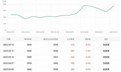 豆粕期货走势(豆粕期货走势特点)_https://www.czdghg.com_大商所_第1张