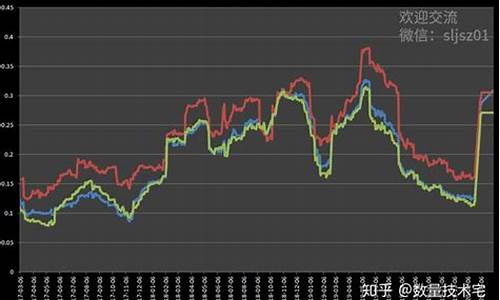 ic 期货(ic期货一点多少钱)_https://www.czdghg.com_上期所_第1张