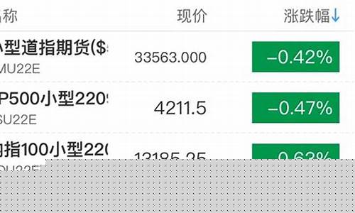 标普500期货(标普500期货 新浪)_https://www.czdghg.com_广期所_第1张