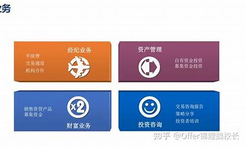 期货公司前途(期货公司值得去吗)_http://www.czdghg.com_上期所_第1张