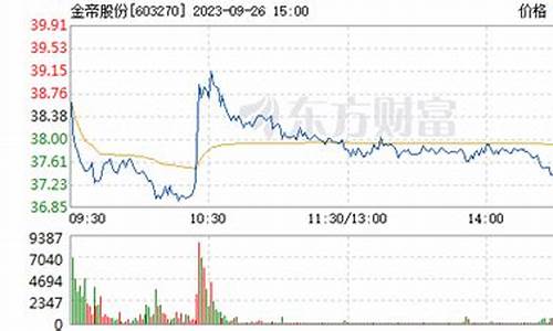 金帝期货(金帝期货app下载)_http://www.czdghg.com_中金所_第1张