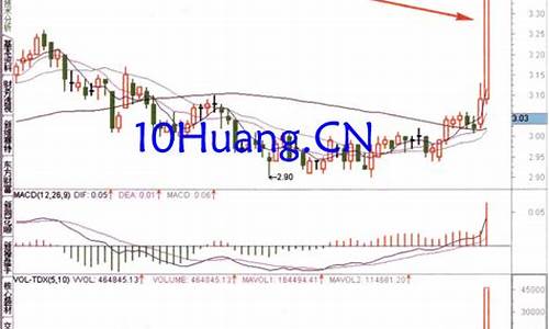 期货委量差(委量差是什么意思)_http://www.czdghg.com_上期所_第1张