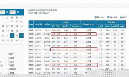 焦煤期货一手多少钱(焦煤期货交易手续费一般是多少)_https://www.czdghg.com_上期所_第1张