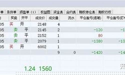 国内迷你期货(推出迷你股指期货)_https://www.czdghg.com_上期所_第1张