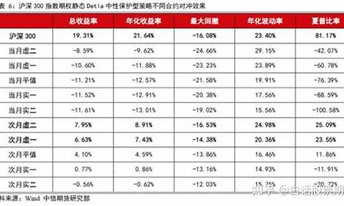 股指期货的对冲(股指期货对冲是什么意思)_http://www.czdghg.com_上期所_第1张