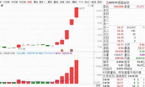 丛宏伟期货_https://www.czdghg.com_上期所_第1张