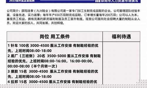 邵阳期货公司招聘(邵阳地区期货公司)_https://www.czdghg.com_大商所_第1张