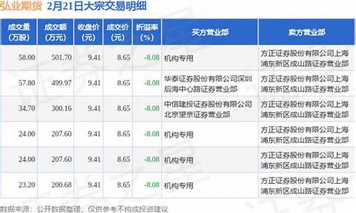 期货购入(期货购入大幅贴水可以选择现货吗)_https://www.czdghg.com_大商所_第1张