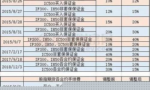 股指期货常态化(2020年股指期货恢复常态)_http://www.czdghg.com_上期所_第1张