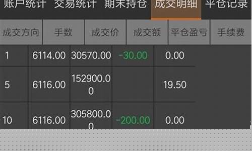 期货公司盈利情况(期货公司盈利能力排名)_https://www.czdghg.com_郑商所_第1张
