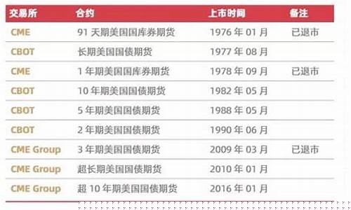 韩国国债期货(韩国国债利率)_http://www.czdghg.com_上期所_第1张