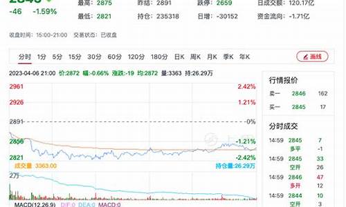 菜粕期货行情(菜粕期货行情走势)_https://www.czdghg.com_大商所_第1张