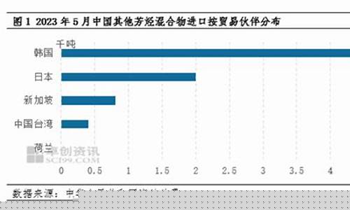 进口芳烃期货(芳烃国际期货)_https://www.czdghg.com_郑商所_第1张