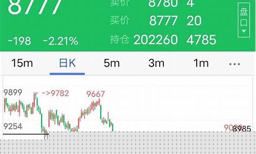 期货日线(期货日线怎么看图解)_http://www.czdghg.com_上期所_第1张
