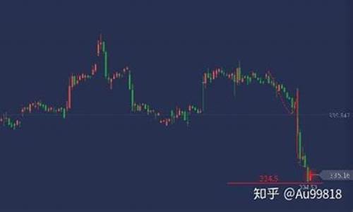 黄金td与黄金期货(黄金td和黄金期货有哪些区别)_http://www.czdghg.com_中金所_第1张