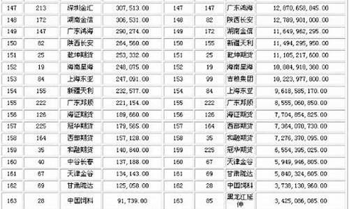 潍坊有几家期货公司(潍坊的期货公司)_https://www.czdghg.com_郑商所_第1张