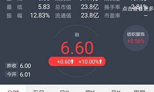 恢复股指期货(股指期货取消了吗)_https://www.czdghg.com_上期所_第1张