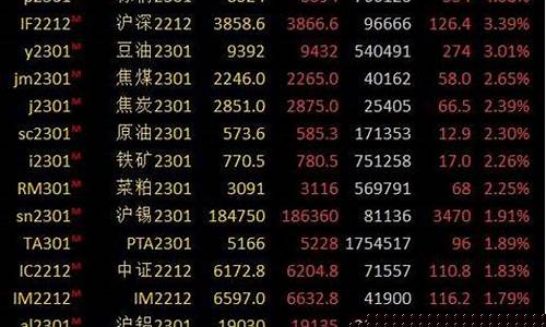 期货油价低(油价下跌对期货影响)_http://www.czdghg.com_广期所_第1张