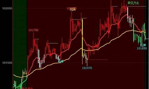 原油期货黄金(原油期货黄金app)_http://www.czdghg.com_上期所_第1张
