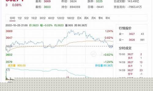 热卷期货1710行情(热卷期货价格行情)_http://www.czdghg.com_郑商所_第1张