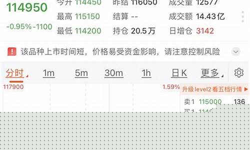 今天期货破产(期货交易破产)_http://www.czdghg.com_上期所_第1张