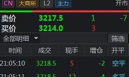 怎么看懂期货(怎么看懂期货行情)_http://www.czdghg.com_郑商所_第1张