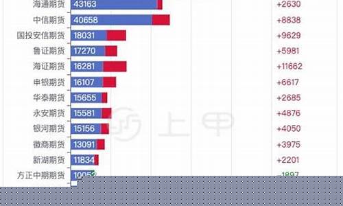 沥青期货行情分析(沥青期货行情分析最新)_https://www.czdghg.com_上期所_第1张