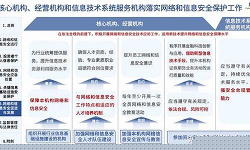 证券期货3号(3月26号期货上市)_http://www.czdghg.com_上期所_第1张