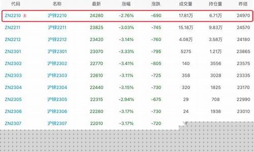 期货锌暴利(锌期货行情)_http://www.czdghg.com_大商所_第1张