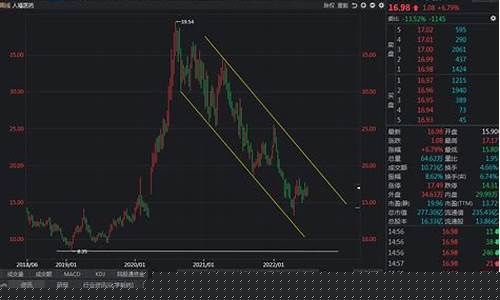 没玉米期货(玉米期货是怎么回事)_http://www.czdghg.com_中金所_第1张