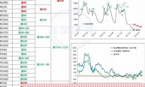 期货沙价(砂石料期货)_http://www.czdghg.com_上期所_第1张