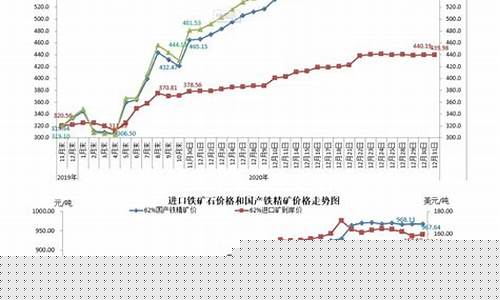 铁矿期货新浪(铁矿石期货2101新浪财经新浪网)_https://www.czdghg.com_上期所_第1张